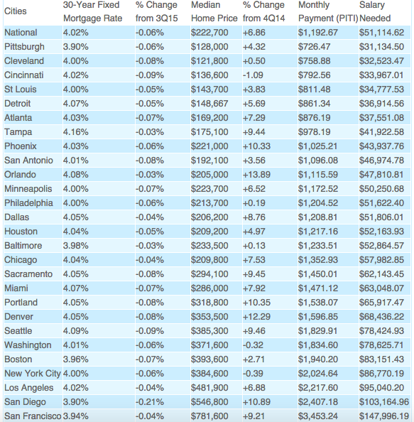 Home prices- image HSN